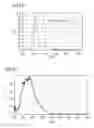 Fig. 23 - Phosphor and method for producing the phosphor