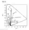 Fig. 29 - Phosphor and method for producing the phosphor