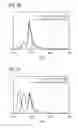 Fig. 32 - Phosphor and method for producing the phosphor