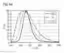 Fig. 37 - Phosphor and method for producing the phosphor