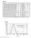 Fig. 71 - Phosphor and method for producing the phosphor