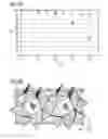 Fig. 74 - Phosphor and method for producing the phosphor