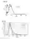 Fig. 79 - Phosphor and method for producing the phosphor