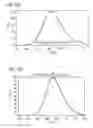Fig. 84 - Phosphor and method for producing the phosphor