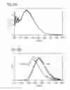 Fig. 85 - Phosphor and method for producing the phosphor