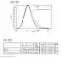 Fig. 96 - Phosphor and method for producing the phosphor