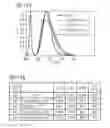 Fig. 97 - Phosphor and method for producing the phosphor