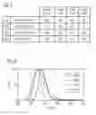 Fig. 10 - Phosphor and method for producing the phosphor