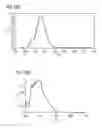 Fig. 100 - Phosphor and method for producing the phosphor