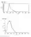 Fig. 101 - Phosphor and method for producing the phosphor
