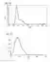 Fig. 102 - Phosphor and method for producing the phosphor
