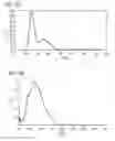 Fig. 103 - Phosphor and method for producing the phosphor