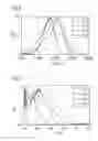 Fig. 11 - Phosphor and method for producing the phosphor