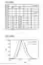 Fig. 115 - Phosphor and method for producing the phosphor