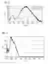 Fig. 16 - Phosphor and method for producing the phosphor
