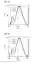 Fig. 17 - Phosphor and method for producing the phosphor