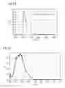 Fig. 23 - Phosphor and method for producing the phosphor