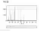 Fig. 25 - Phosphor and method for producing the phosphor