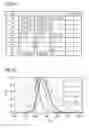Fig. 27 - Phosphor and method for producing the phosphor