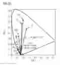 Fig. 29 - Phosphor and method for producing the phosphor