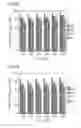 Fig. 30 - Phosphor and method for producing the phosphor