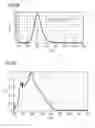 Fig. 33 - Phosphor and method for producing the phosphor