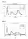 Fig. 57 - Phosphor and method for producing the phosphor