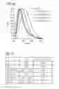 Fig. 62 - Phosphor and method for producing the phosphor