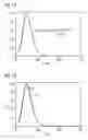 Fig. 66 - Phosphor and method for producing the phosphor