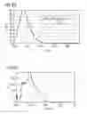Fig. 72 - Phosphor and method for producing the phosphor