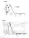 Fig. 79 - Phosphor and method for producing the phosphor