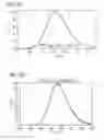 Fig. 84 - Phosphor and method for producing the phosphor