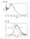 Fig. 85 - Phosphor and method for producing the phosphor