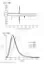 Fig. 93 - Phosphor and method for producing the phosphor