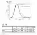 Fig. 96 - Phosphor and method for producing the phosphor
