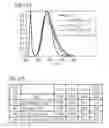 Fig. 97 - Phosphor and method for producing the phosphor