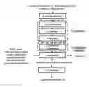 Fig. 01 - Recovery system for high pressure processing system