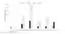 Fig. 01 - Solid controlled release caustic detergent compositions
