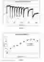 Fig. 06 - Intercalated bleach compositions, related methods of manufacture and use