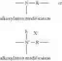 Fig. 03 - CLEANING COMPOSITION