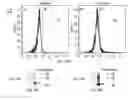 Fig. 30 - Synthetic membrane-receiver complexes