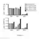 Fig. 02 - Compositions and methods for antigen targeting to CD180