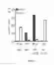 Fig. 07 - Compositions and methods for antigen targeting to CD180