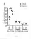 Fig. 08 - Compositions and methods for antigen targeting to CD180