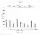 Fig. 09 - Methods for treating or preventing HBV infection or HBV related diseases