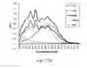 Fig. 40 - Recombinant polynucleotide sequence for producing astaxanthin and uses thereof