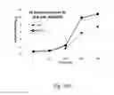 Fig. 71 - Recombinant polynucleotide sequence for producing astaxanthin and uses thereof