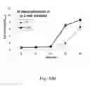Fig. 72 - Recombinant polynucleotide sequence for producing astaxanthin and uses thereof