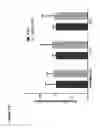 Fig. 37 - Method for gene editing