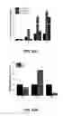 Fig. 45 - Combinatorial Metabolic Engineering Using a CRISPR System